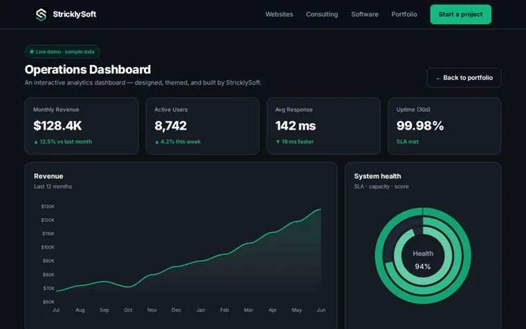 Dashboard
